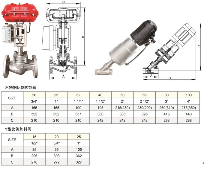 XYSF100 Film Sleeve Type Steam Pipe Temperature Control Pneumatic Shut-off Valve With Positioner Option for dyeing machi